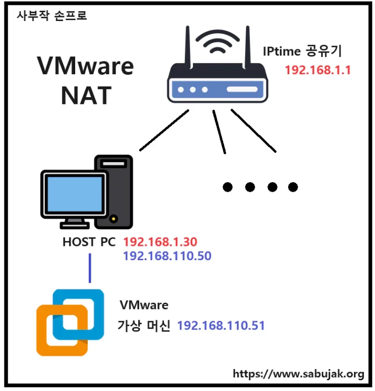 VMware Player 가상 머신 가상 윈도우 무료로 다운로드 설치