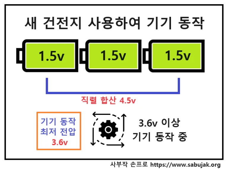 건전지 알뜰하게 사용하기, 배터리 테스터기 알카라인 건전지 AA AAA D C 9V